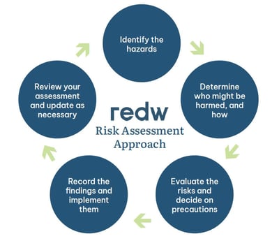 Cyberrisk-Assessment-Proprietary-Process-Developed-by-Brian-Grayek-REDW-v3